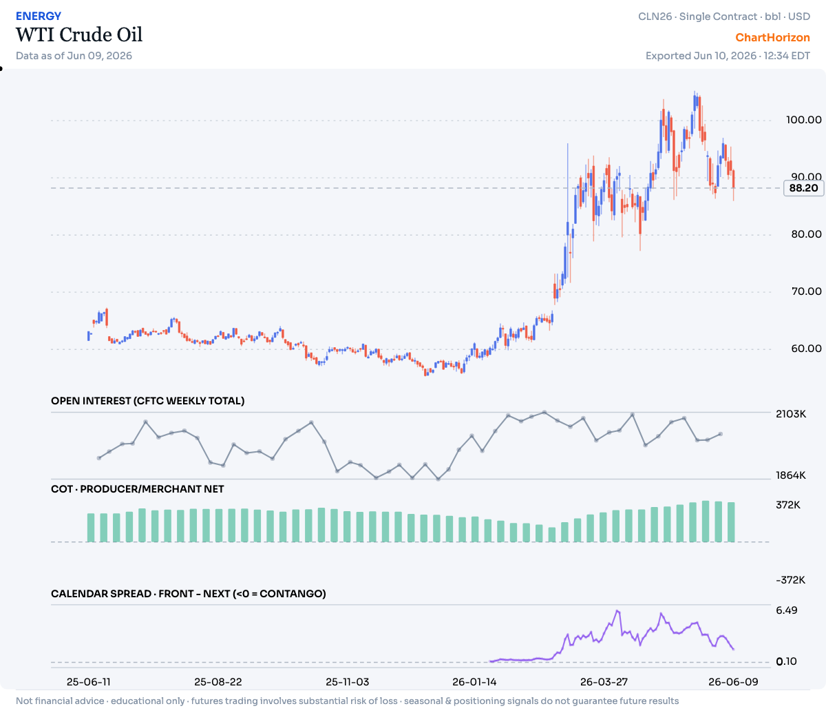 WTI Crude Oil — commercial net positioning