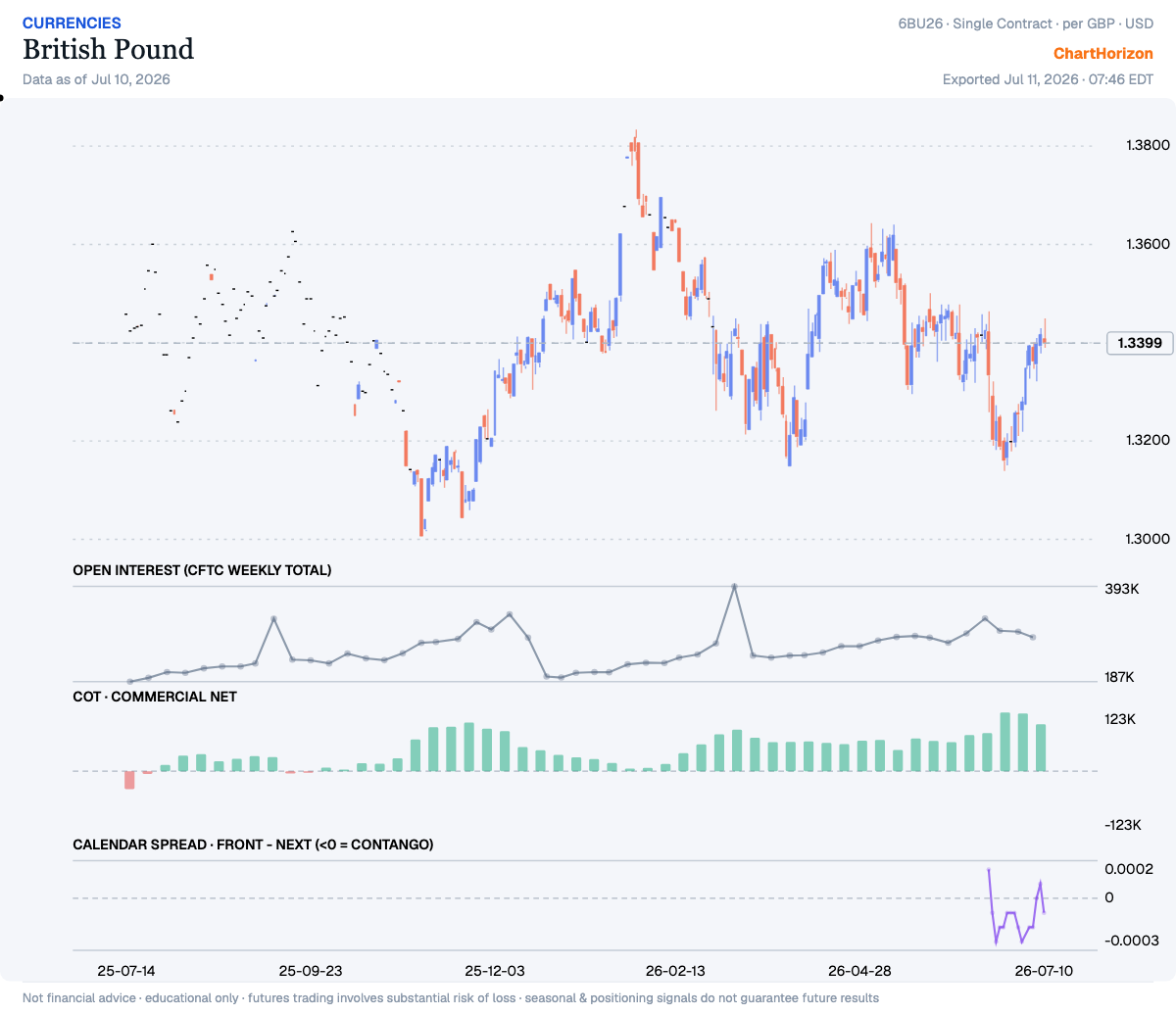 British Pound — commercials net positioning