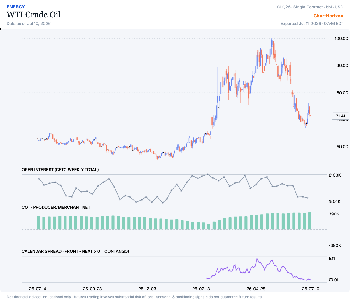 WTI Crude Oil — commercials net positioning