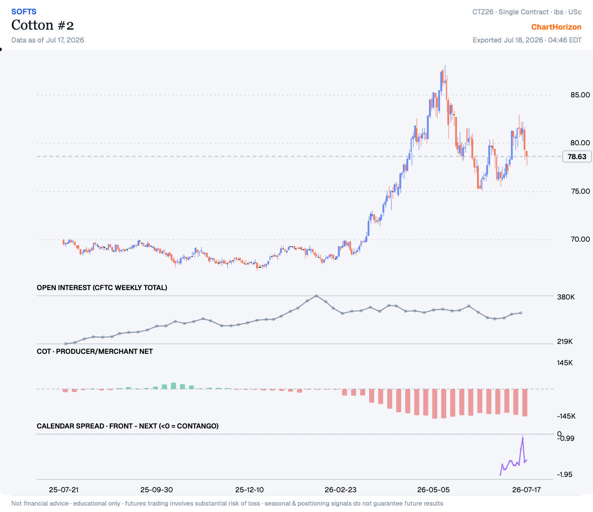 Cotton #2 — commercials net positioning