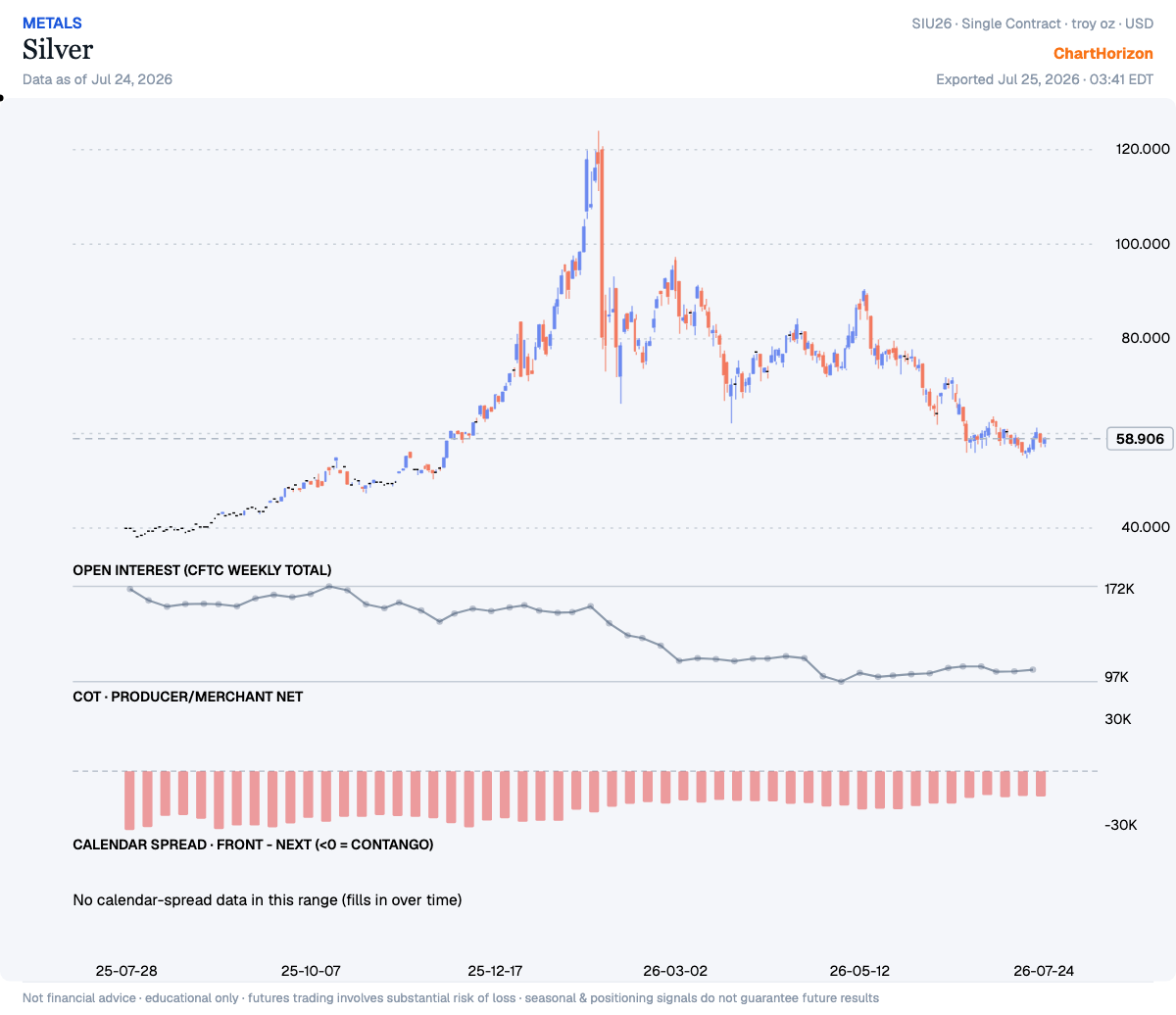 Silver — commercials net positioning