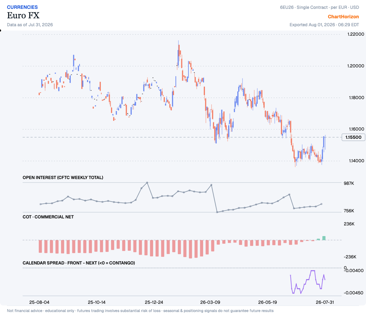 Euro FX — commercials net positioning