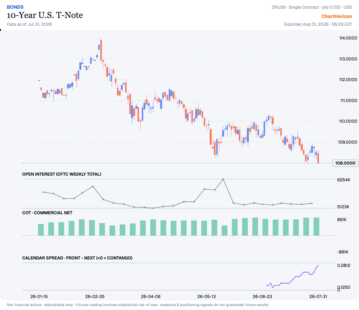 10-Year U.S. T-Note — commercials net positioning
