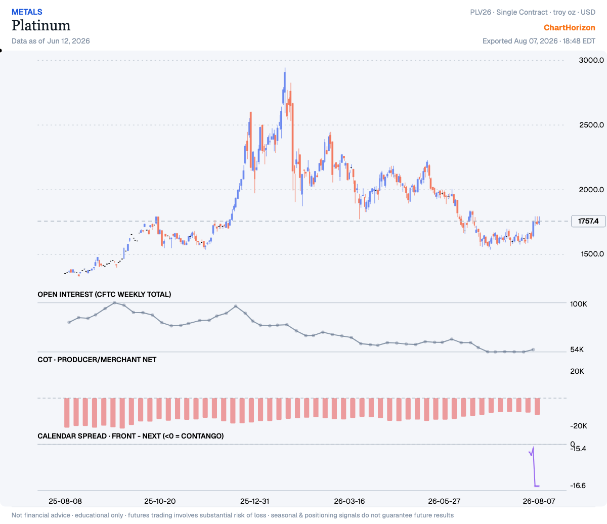 Platinum — commercials net positioning