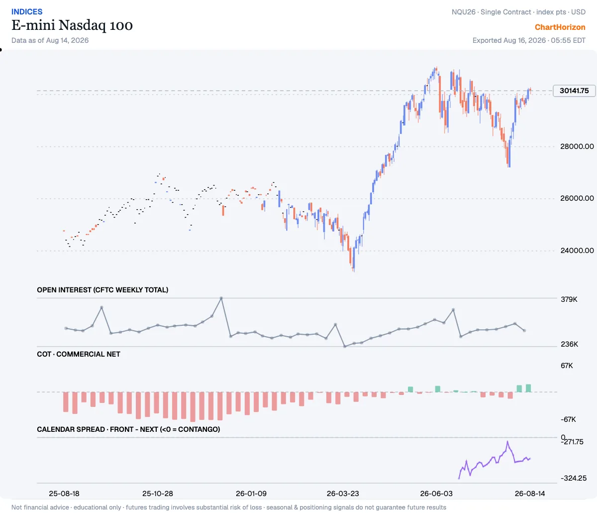 E-mini Nasdaq 100 — commercials net positioning
