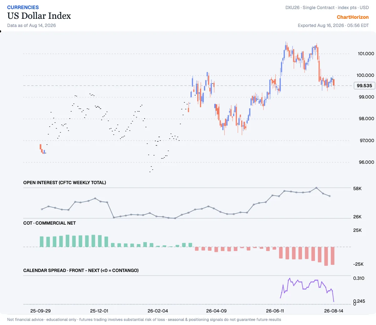 US Dollar Index — commercials net positioning