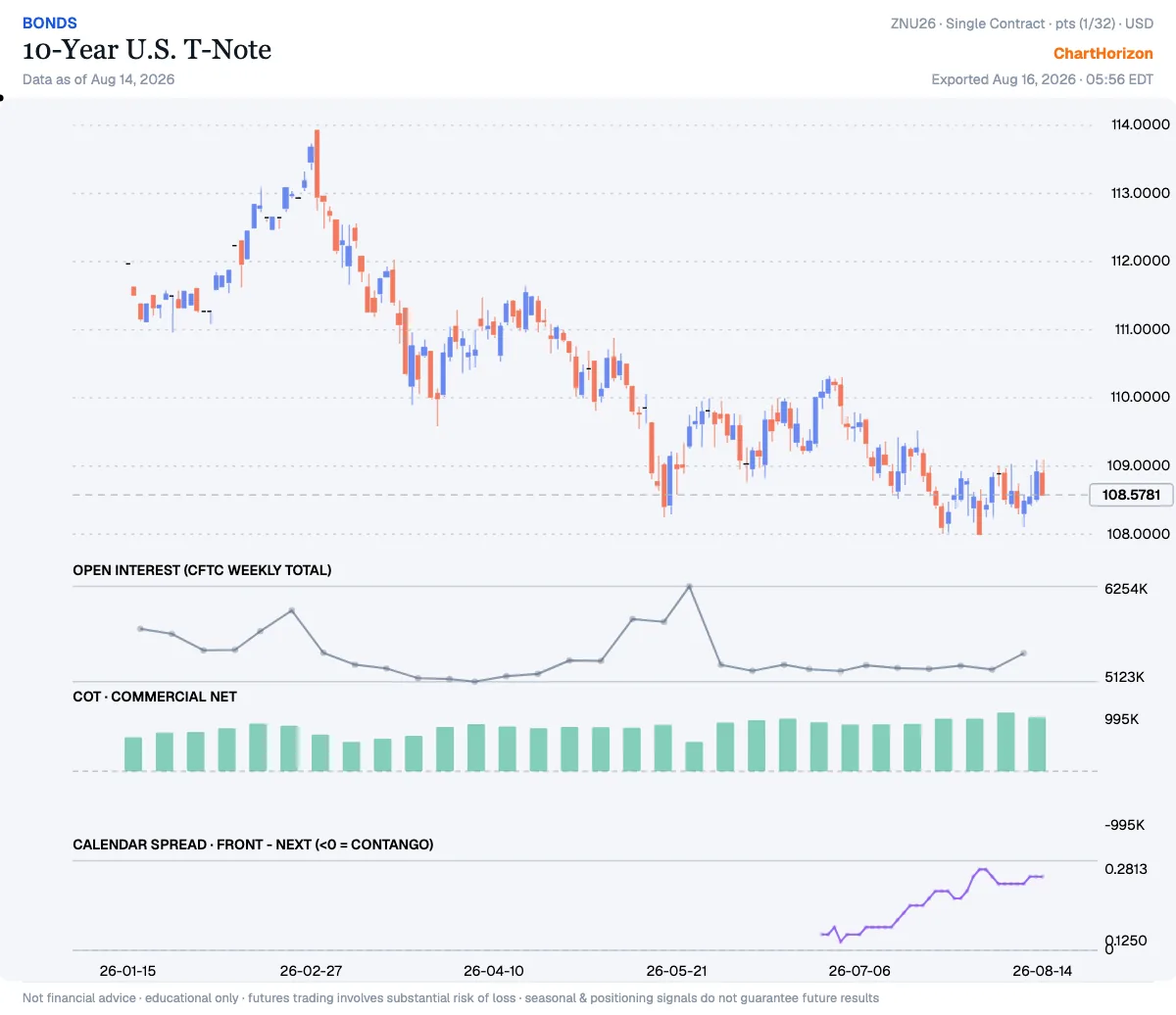 10-Year U.S. T-Note — commercials net positioning