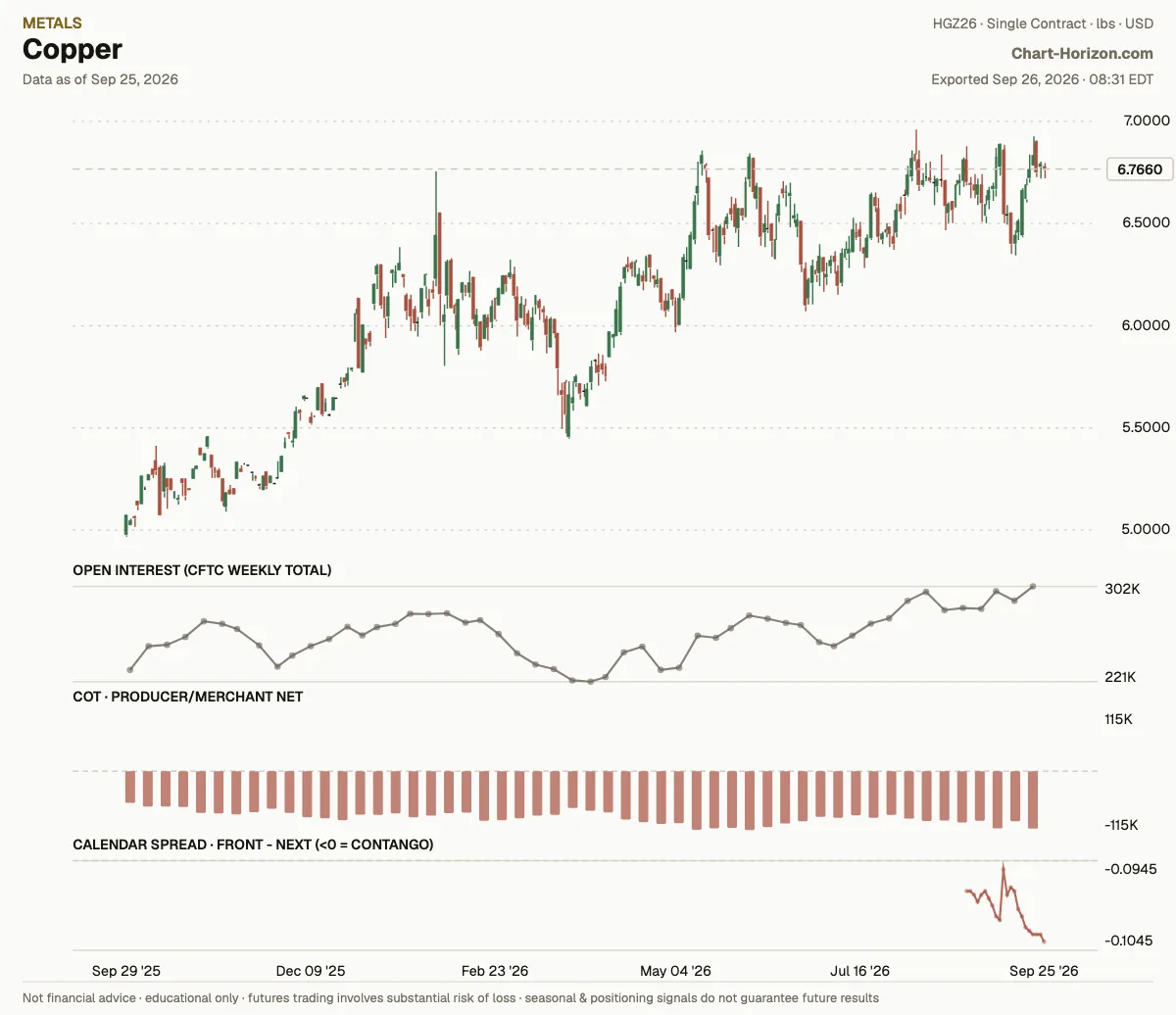 Copper: commercials net positioning