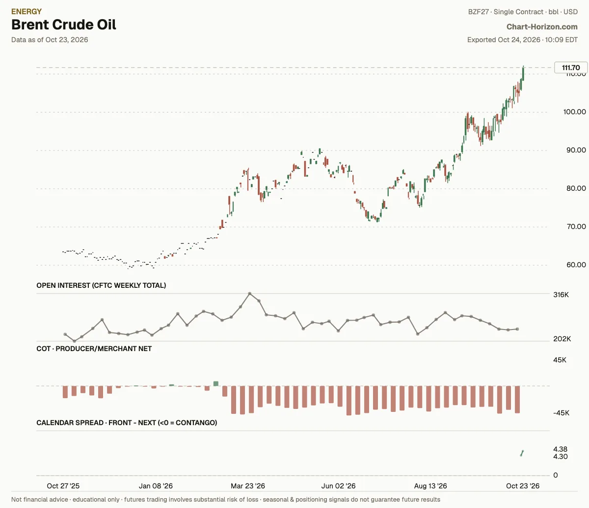 Brent Crude Oil: commercials net positioning
